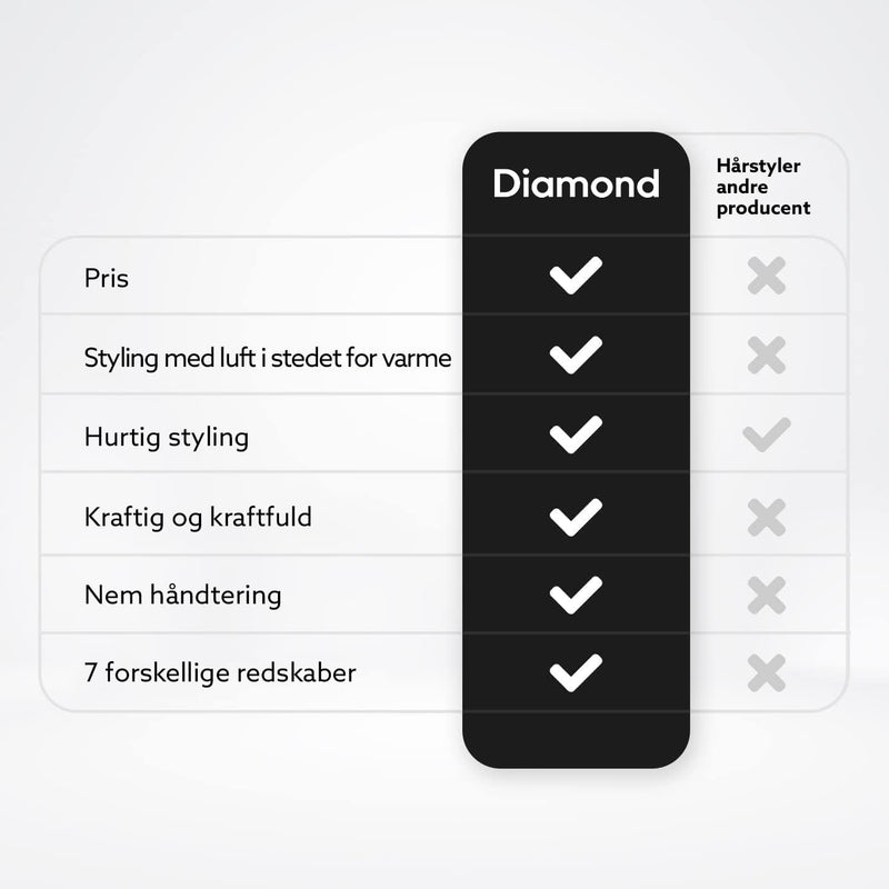 7-i-1 Hairstyler AirFlow